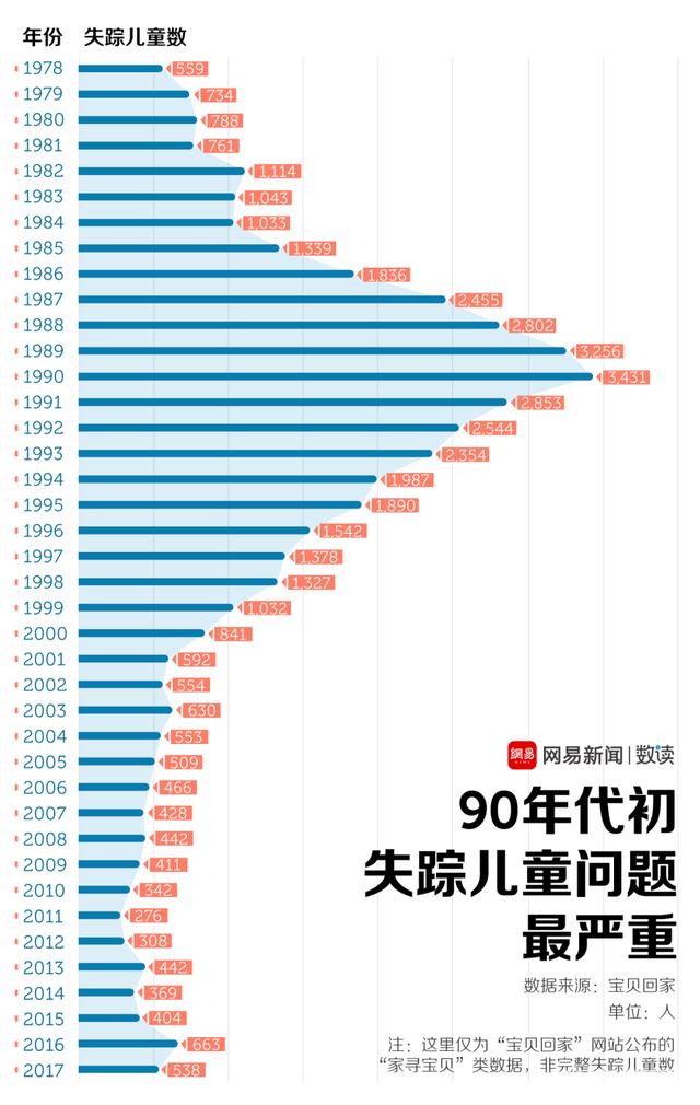 孩子离家出走被拐卖(女孩离家出走被拐卖)(图6)